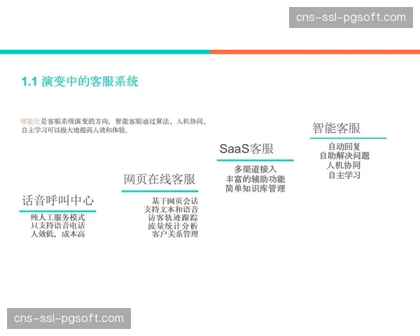 客服与社区管理走向智能化协同 提升用户问题响应与解决效率